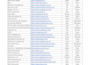 do email scraping and b2b lead generation